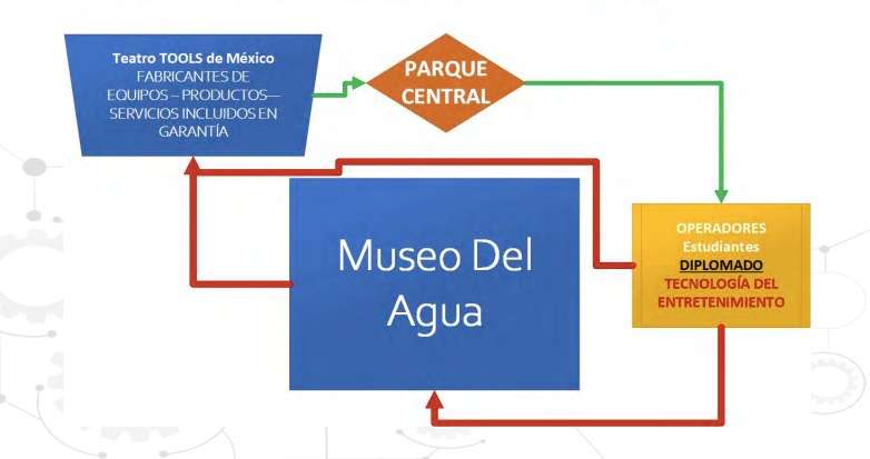 REALIDAD ALTERADA