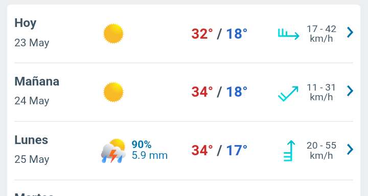 Día soleado.con temperatura hasta 32°C en Juárez 