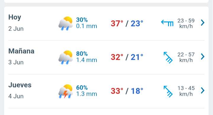 Día con nubes y claros, probabilidad de lluvias y temperatura a 37°C 