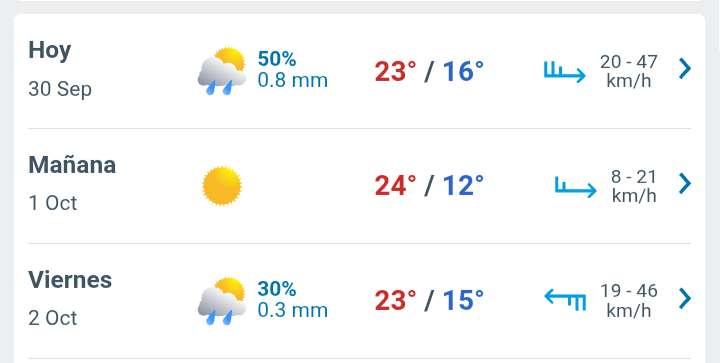 Día nublado con lluvias y temperatura hasta 23°C