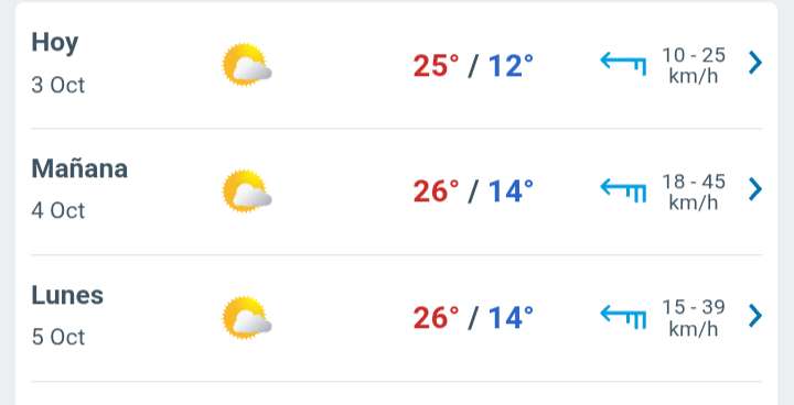 Día con nubes y claros, temperatura hasta los 25°C 