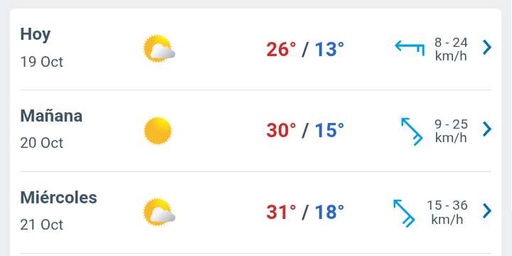 Día con nubes y claros, temperatura hasta 26°C en Juárez 