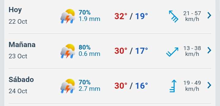 Día con nubes y claros, temperatura hasta 32° C, se mantiene alerta por lluvias 