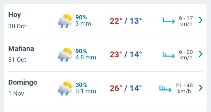 Día nublado con temperatura hasta 22°C y lluvias por la tarde 